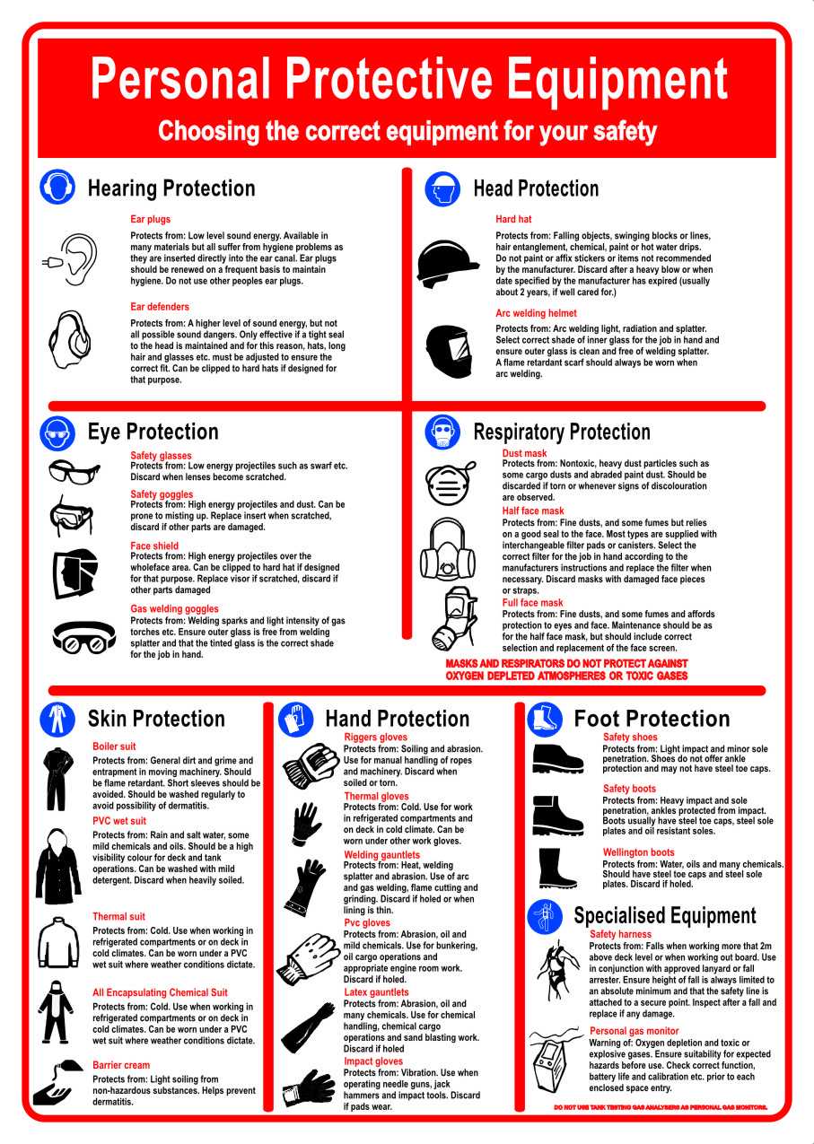 Personal Protective Equipment PPE Training Safety Posters