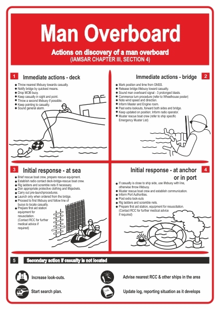 Man overboard – IAMSAR Volume III Reg. 4 - Training & Safety Posters ...