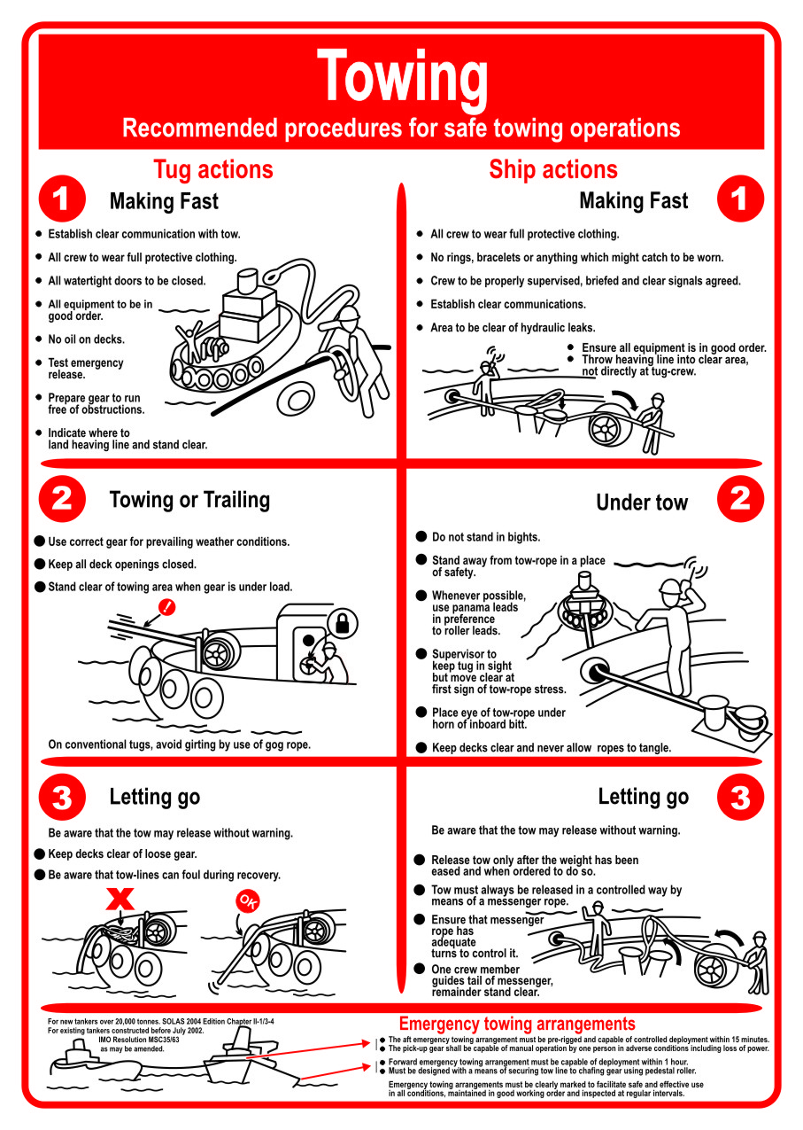 Towing - Training & Safety Posters & Booklets - Safeway Systems