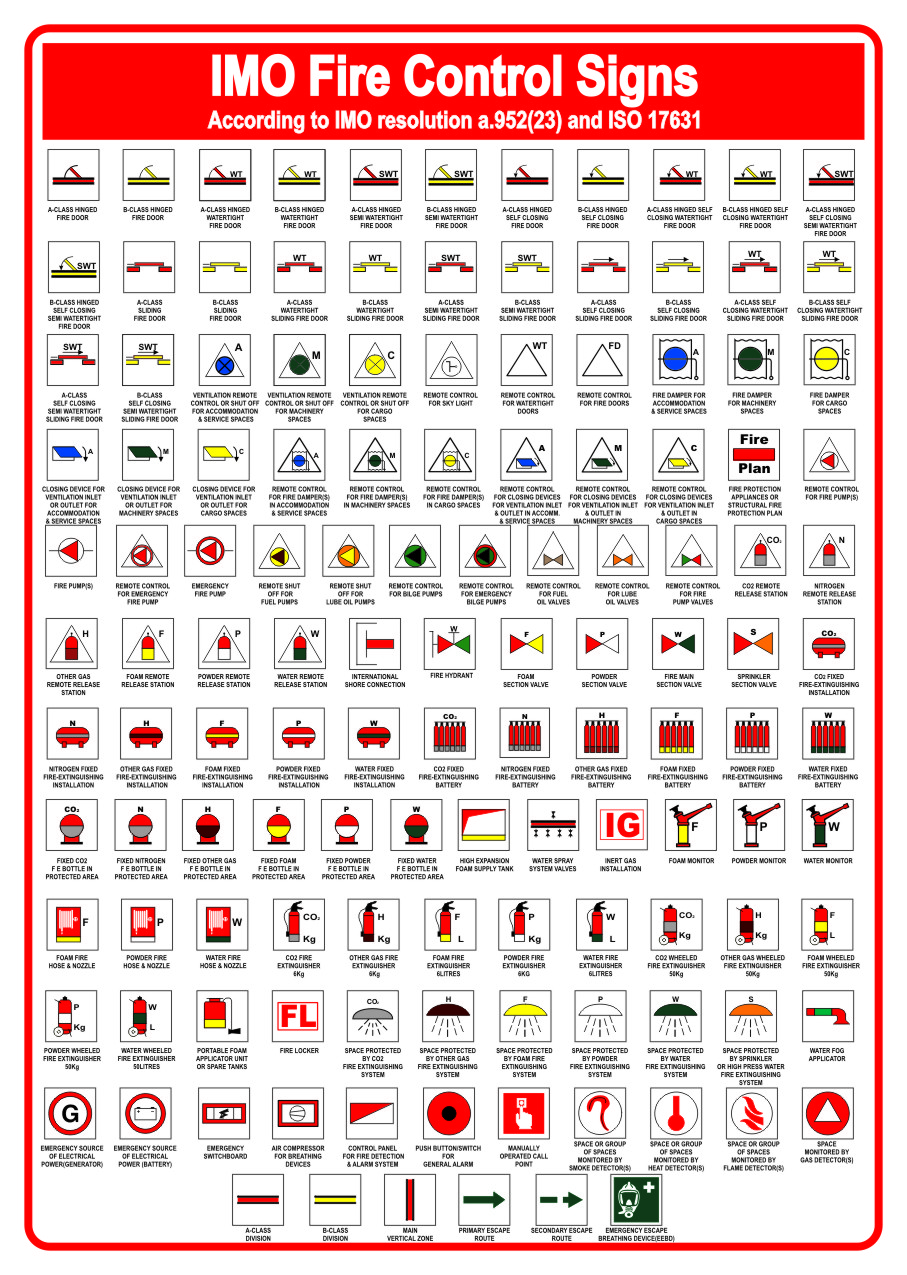 Fire control symbols – IMO Res. A1116(30), ISO 24409-2 & ISO 17631 ...