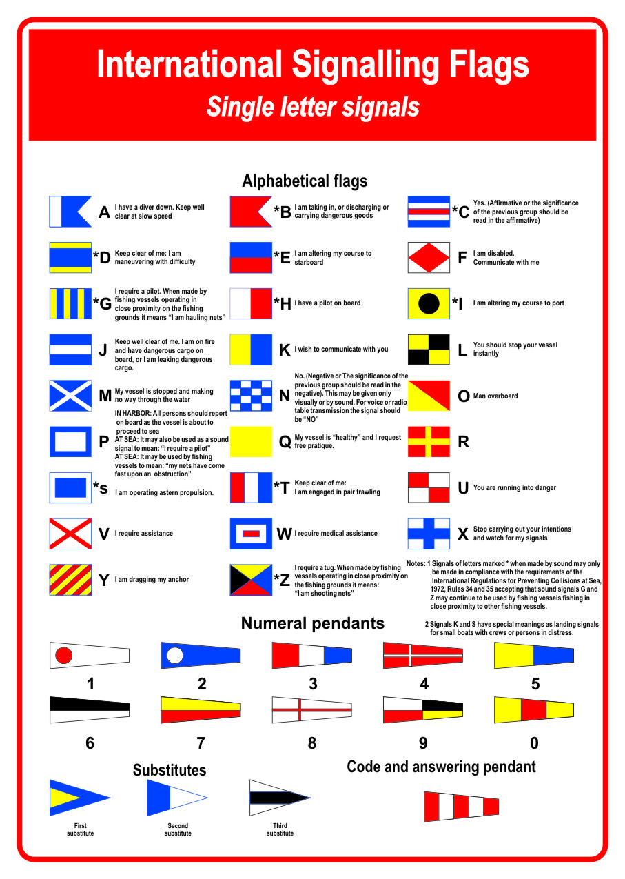 International signalling flags - Training & Safety Posters & Booklets ...